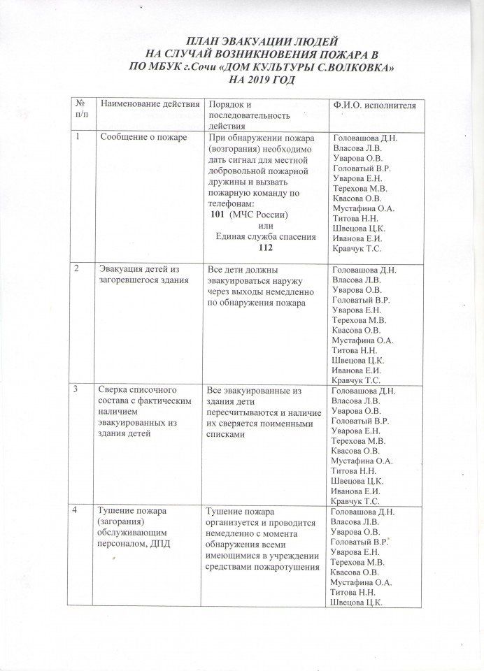 План эвакуации людей на случай пожара с1